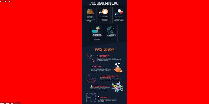 Zapier使い方入門【2026年】コードなしで業務を自動化する完全ガイド